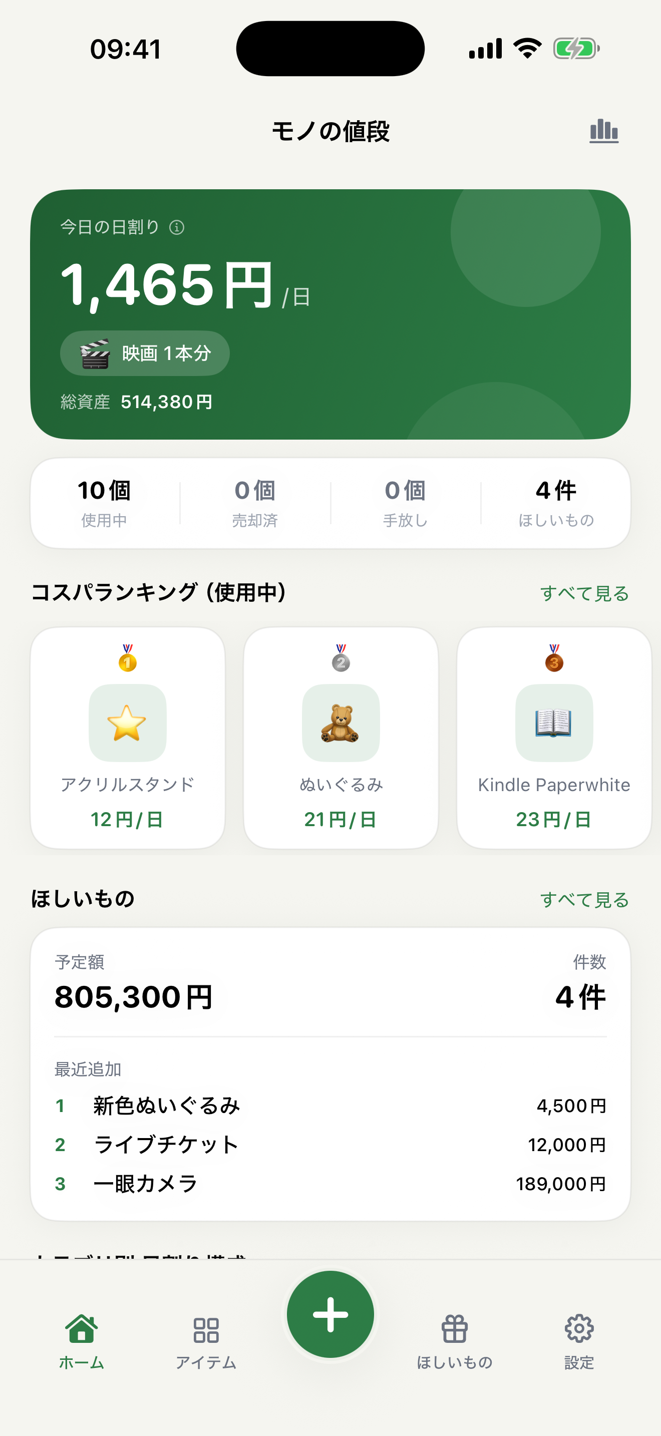 Mono no Nedan dashboard showing today's cost per day, total assets, and a cost-efficiency ranking