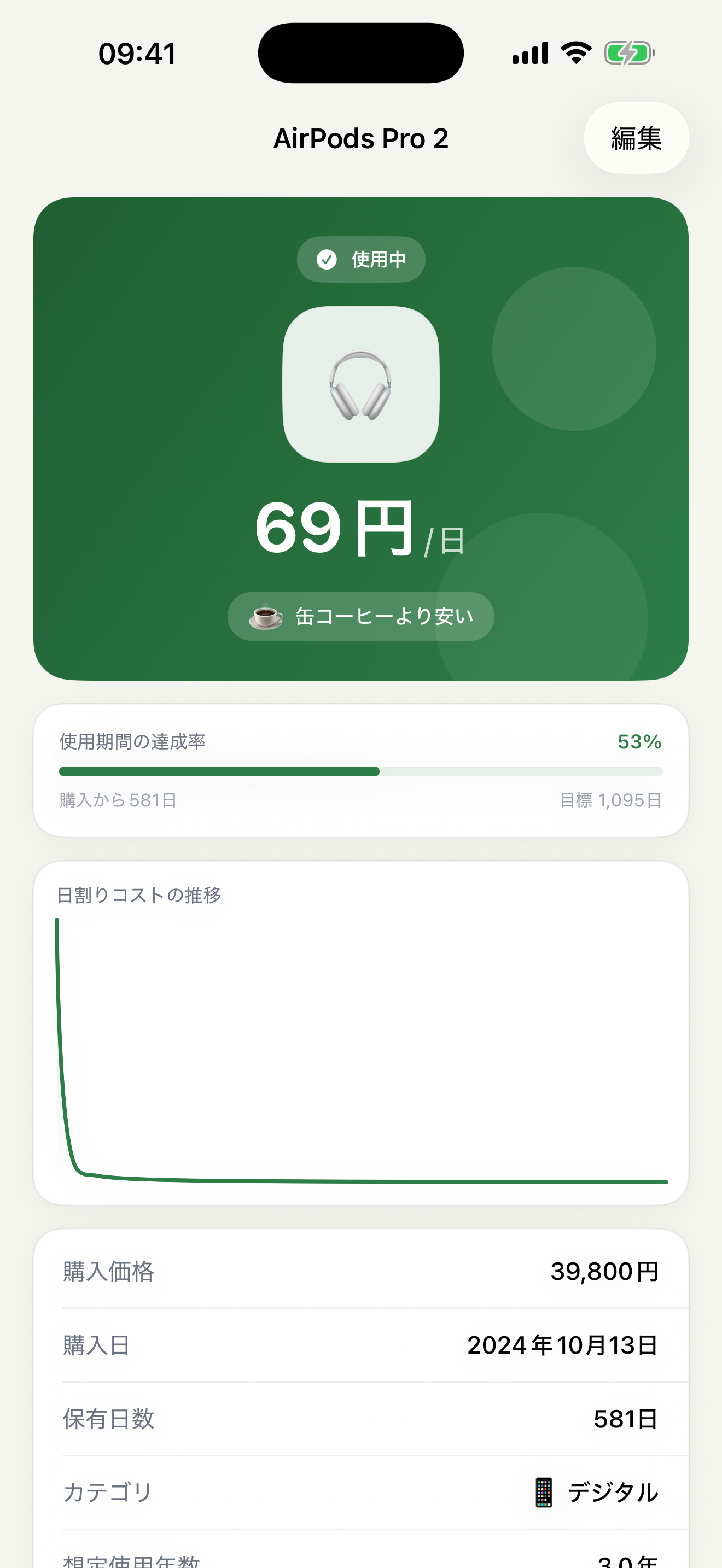 Item detail screen with a 69-yen-per-day figure, a 'cheaper than a canned coffee' comparison, and a daily-cost trend chart